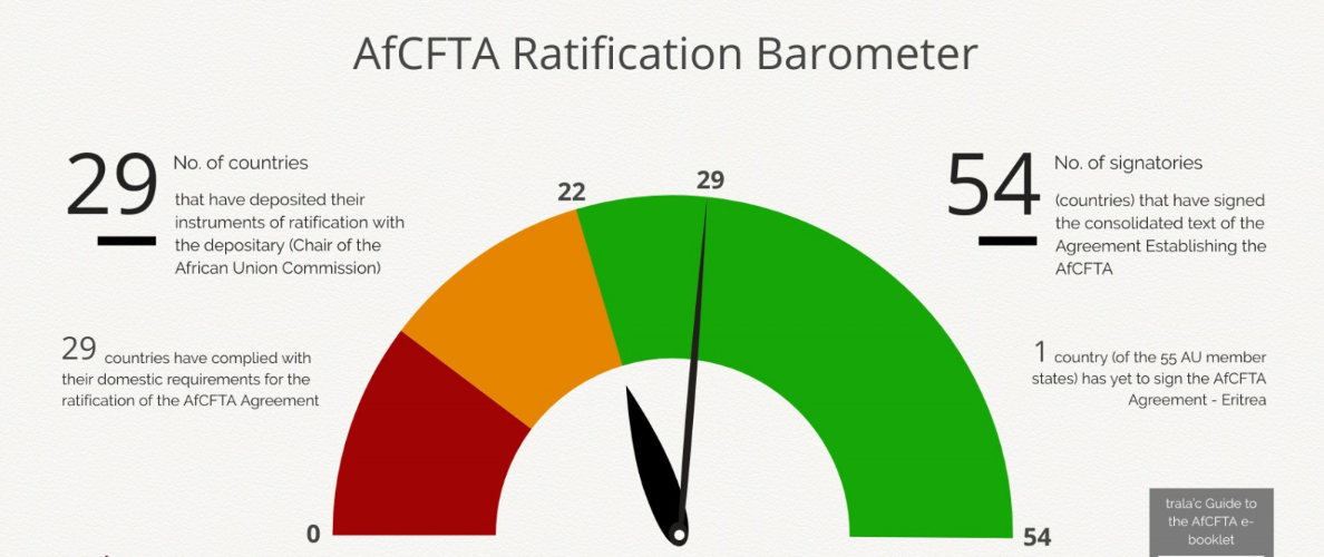 AfCFTA: 29 Signatories Countries deposited their instruments of ratification