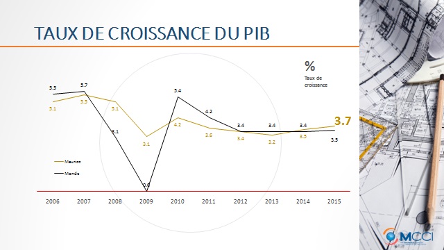 Prévisions économiques : Un taux de croissance de 3,7 % en 2015 à Maurice